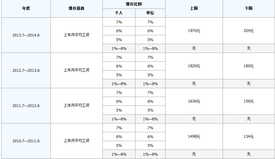 最新公积金卡回收比例是多少方法分析(最方便真实的嘉兴公积金卡被吞了怎么办方法)