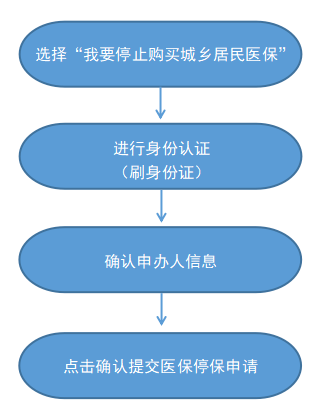 最新怎样跟药店的人说套公积金卡方法分析(最方便真实的嘉兴药店有公积金吗方法)
