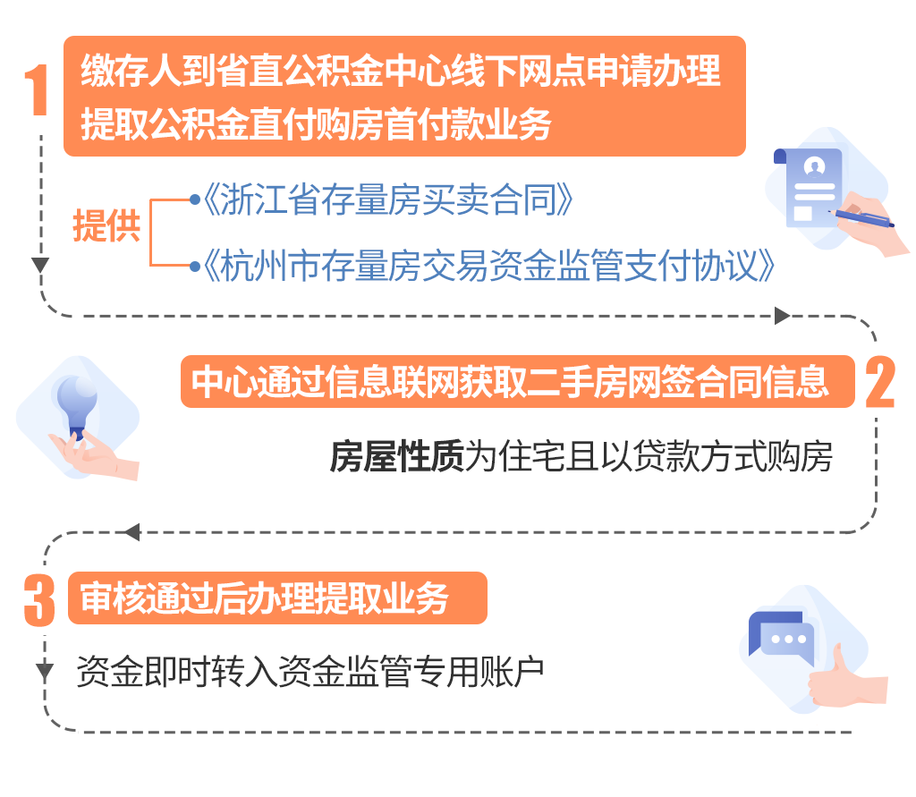 最新线下套公积金卡联系方式方法分析(最方便真实的嘉兴线下公积金怎么提取方法)