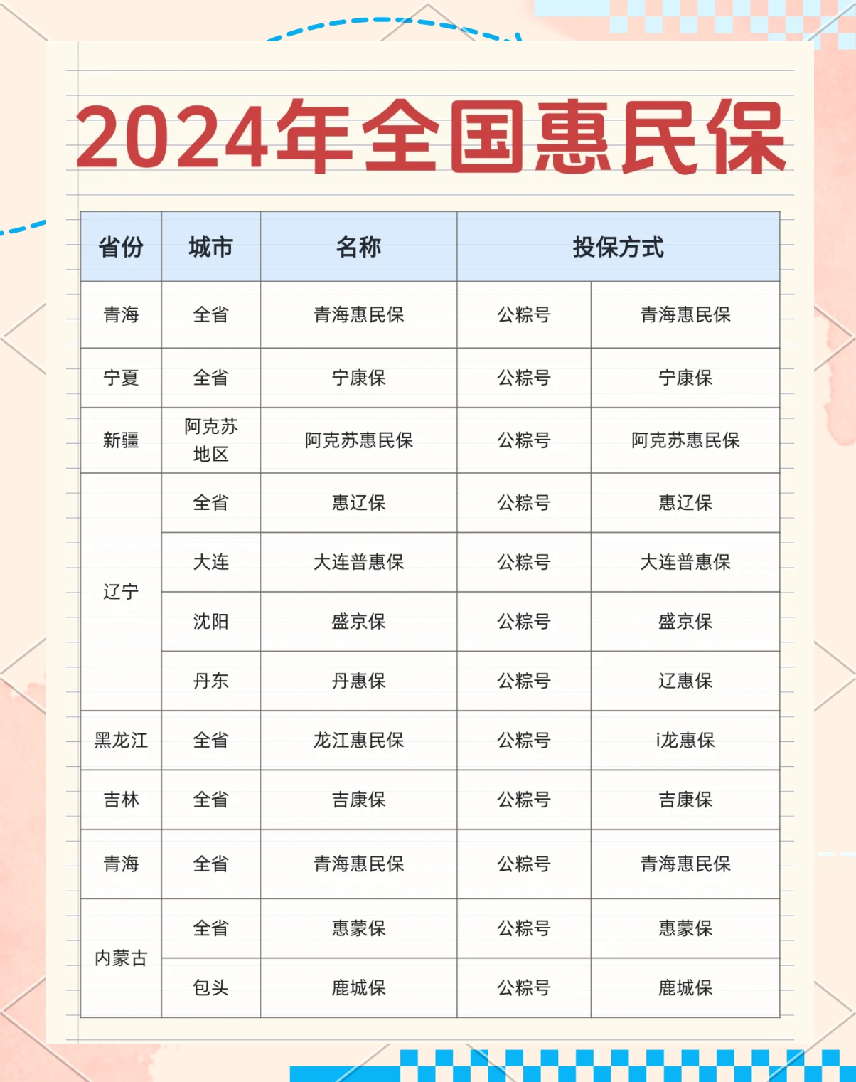 最新城市惠民保障怎么取消方法分析(最方便真实的嘉兴如何取消惠民保自动微信扣款方法)