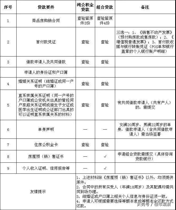 最新昆山高价回收公积金卡联系方式方法分析(最方便真实的嘉兴昆山高价回收公积金卡联系方式电话方法)