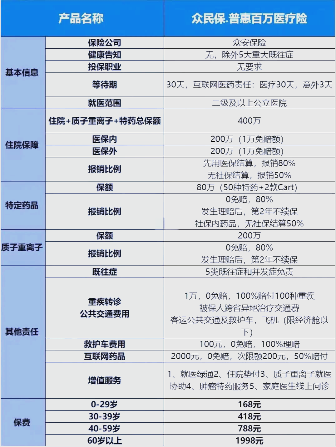 最新惠民保险一览表方法分析(最方便真实的嘉兴惠民保险是什么保险149元方法)