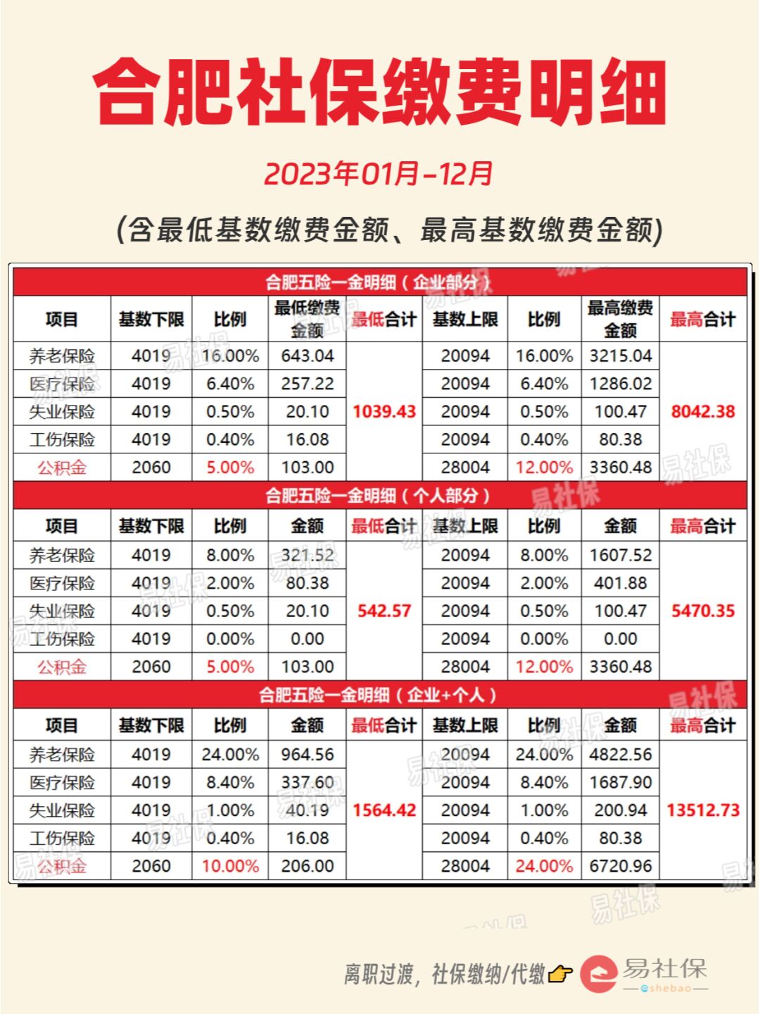 最新灵活就业公积金8%和5%区别方法分析(最方便真实的嘉兴灵活就业人公积金2020年最新政策方法)