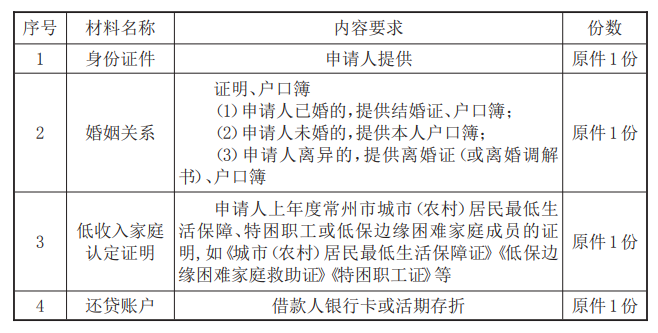 最新常州公积金卡惠民保险代扣怎么取消方法分析(最方便真实的嘉兴常州公积金卡惠民保险代扣怎么取消不了方法)
