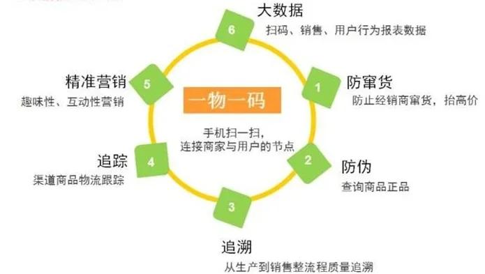 最新进口商品溯源防伪平台方法分析(最方便真实的嘉兴12315防伪查询扫一扫方法)