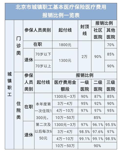 最新医院报销80%计算公式方法分析(最方便真实的嘉兴医院报销80%怎么算方法)