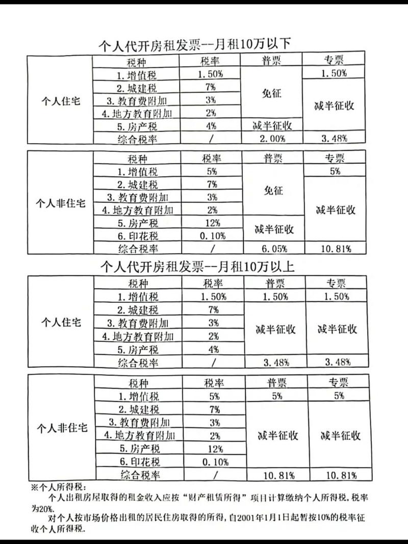 最新税率13%是乘以多少方法分析(最方便真实的嘉兴税率13%,税额怎么算方法)