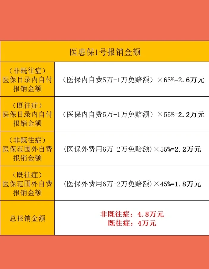 最新惠民保险怎么买方法分析(最方便真实的嘉兴十堰市惠民保险怎么买方法)