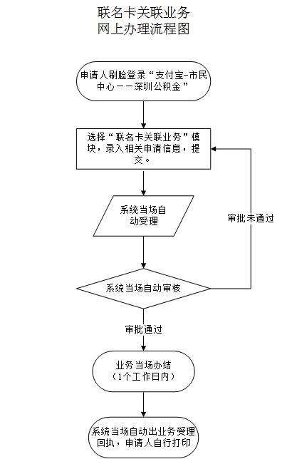 最新公积金卡需要去哪里办理方法分析(最方便真实的嘉兴公积金卡需要去哪里办理业务方法)