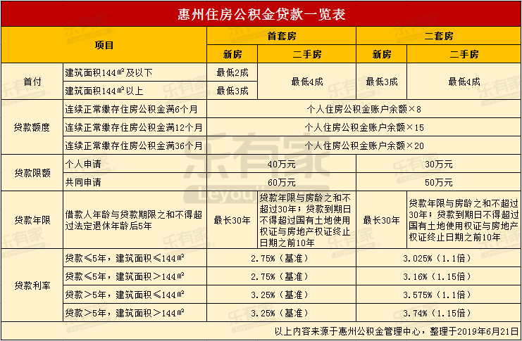 最新24小时高价回收公积金东莞方法分析(最方便真实的嘉兴东莞取公积金方法)