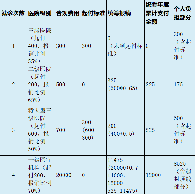 最新医疗报销90%怎么计算方法分析(最方便真实的嘉兴医保90%报销比例方法)