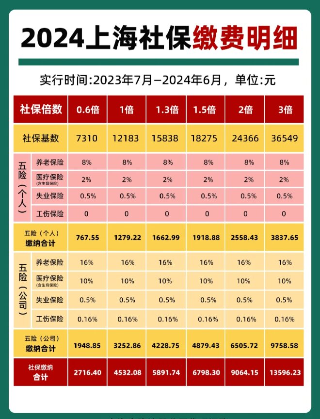 最新套公积金卡联系方式2024方法分析(最方便真实的嘉兴公积金卡领取流程方法)