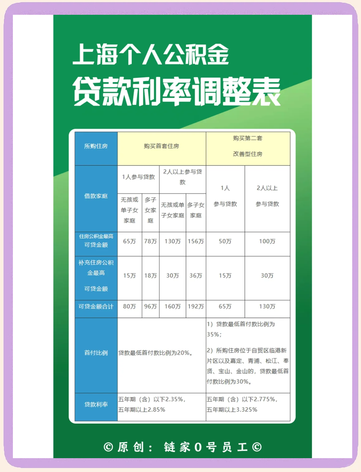 最新上海哪有套公积金卡的方法分析(最方便真实的嘉兴上海公积金用什么银行卡方法)