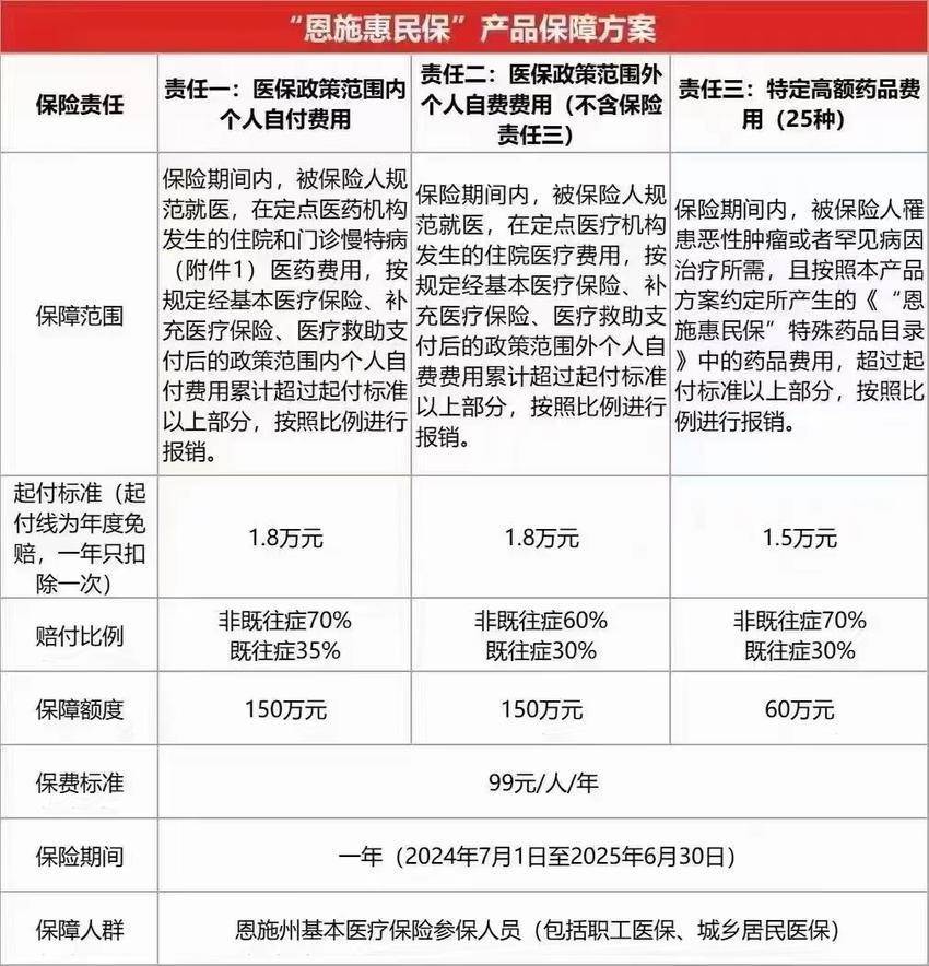 最新惠民保险怎么报销方法分析(最方便真实的嘉兴湖南省惠民保险怎么报销方法)