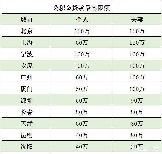 最新公积金卡钱会过期吗方法分析(最方便真实的嘉兴公积金卡过期了钱还打得上来不?方法)