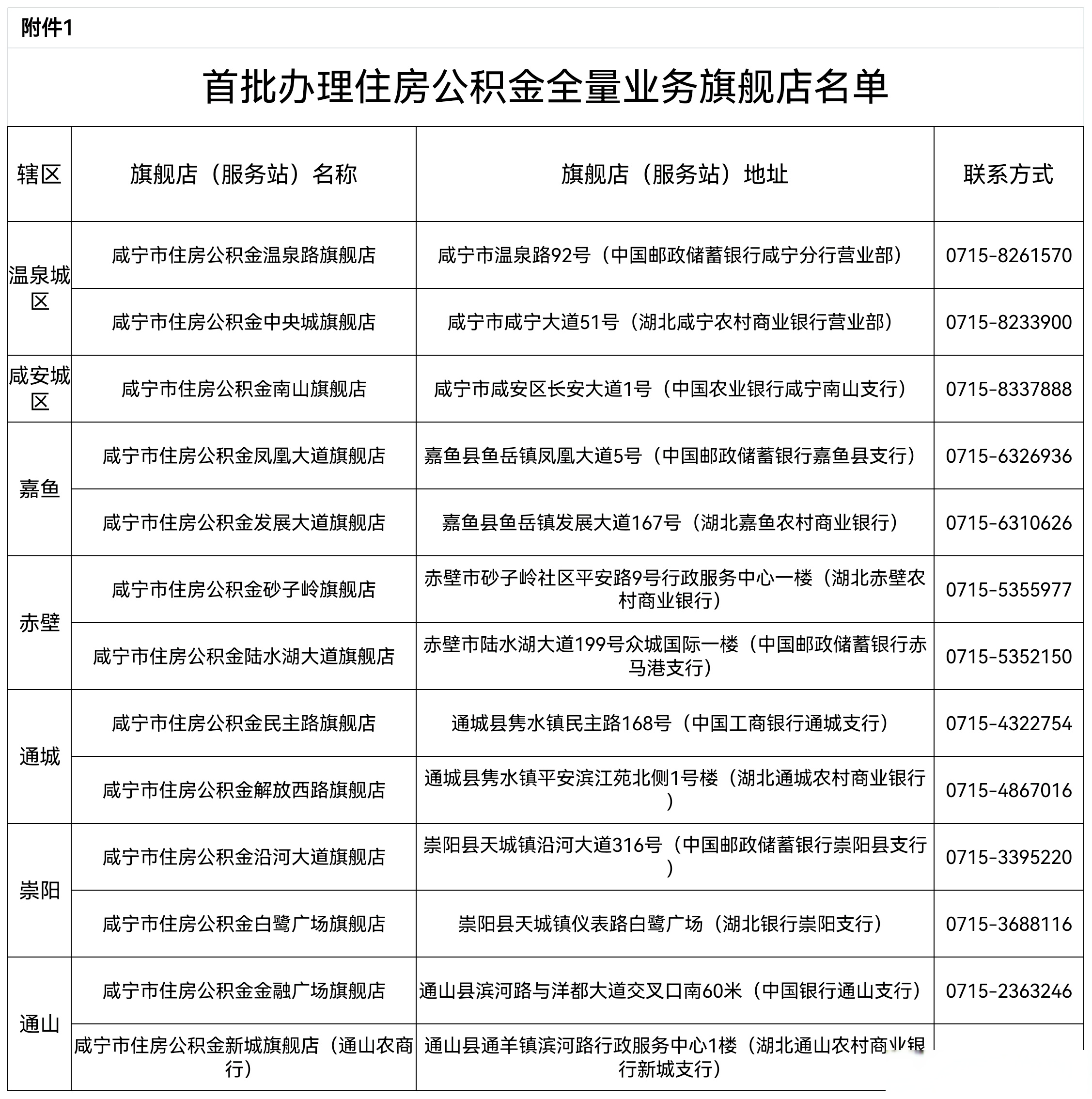最新中介公积金卡怎么取现方法分析(最方便真实的嘉兴公积金中介怎么提取方法)