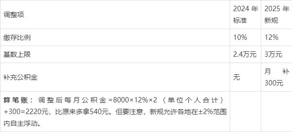 最新套公积金卡联系方式2025方法分析(最方便真实的嘉兴公积金套现公司电话方法)