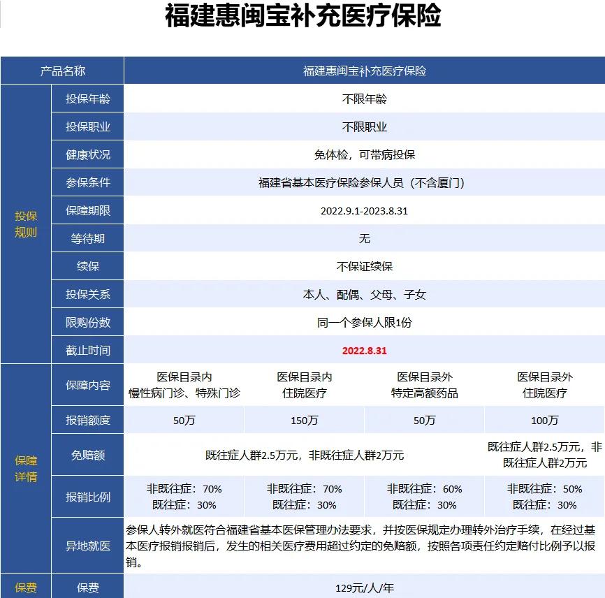最新惠民保险158元方法分析(最方便真实的嘉兴惠民保险69元方法)