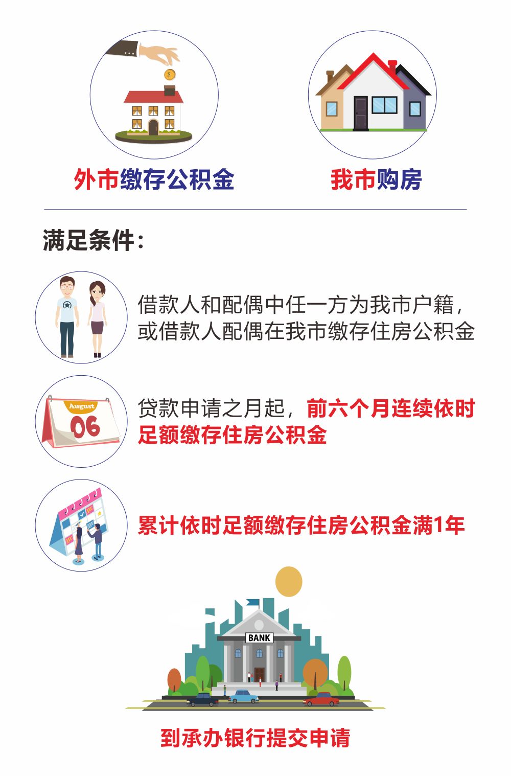 最新我公积金套现了6000元怎么办方法分析(最方便真实的嘉兴公积金套现会影响后期买房贷款吗方法)